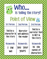 Point Of View Anchor Chart Worksheets Teaching Resources Tpt