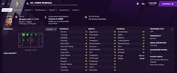 Owen wijndal is currently playing in a team az alkmaar. Owen Wijndal Fm 2021 Player Rating Reviews Fm Scout