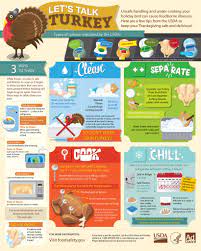 See full list on allrecipes.com The Big Thaw Your Turkey Needs 24 Hours For Every 5 Pounds To Thaw Safely Food Safety News