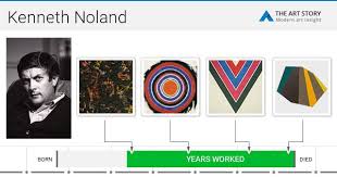 Image result for Kenneth Noland