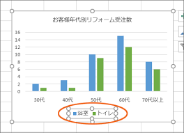 グラフの凡例の位置を変更 Excel エクセル Powerpoint パワーポイント
