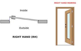 How To Door Handing And Door Swing Guide Harbor City Supply