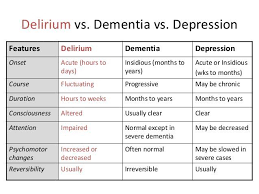 Image Result For Delirium Vs Dementia Geriatric Nursing