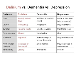 image result for delirium vs dementia geriatric nursing