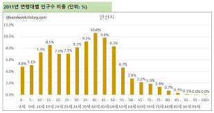 안산시 도시공사 민원 및 정보 제공 관련. ì•ˆì‚°ì‹œ ì¸êµ¬ìˆ˜ ì„±ë³„ ì—°ë ¹ë³„ í–‰ì •êµ¬ì—­ë³„ ì•ˆì‚° ì¸êµ¬ ë° ì„¸ëŒ€ìˆ˜