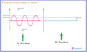 Which Is More Dangerous Ac Or Dc Explained In Details Dangerous Electricity Explained