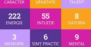 Exista si cupluri mai putin armonioase din punct de vedere estetic. Interpretare Matricea Numerologica Zodiacool