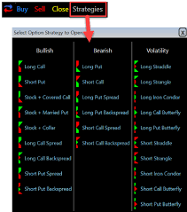 Tc2000 Review Liberated Stock Trader