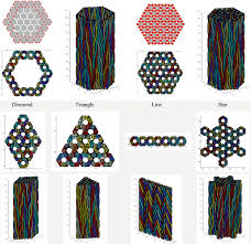 If there is anything we can do to help you please let us. Textile Structural Composites From 3 D To 1 D Fiber Architecture Springerlink