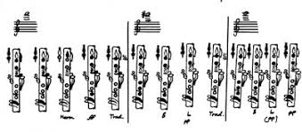 Clarinet Cache Bass Clarinet Altissimo Fingerings
