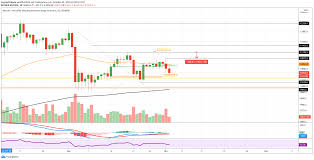 Für detailiertere btc charts und bitcoin kurse empfehlen wir ihnen die charts auf bitpanda & binance zu. Bitcoin Update Stopped On The Way To 11 200 By The Bitmex Fud Cryptoticker