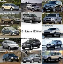 Qual é a melhor suv para comprar? Escolha Qual E A Melhor Suv Do Mercado Ate 200 000 Para Se Comprar Blog Contagiros Noticias E Lancamentos De Carros Motos