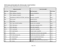 2021 codes became effective on october 1, 2020, therefore all claims with a date of service on or after this date should use 2021 codes. Icd 10 Codes And Description For Reference Only Acute Chas