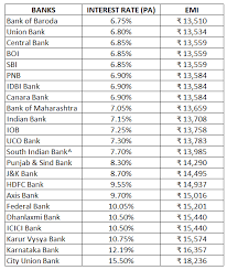 Maybe you would like to learn more about one of these? Check Which Banks Are Offering The Best Rates On Education Loans