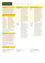 Di sejumlah kabupaten/kota, imb bisa diurus di kantor pelayanan terpadu satu pintu (ptsp). Perancangan Kewangan Islam Cheat Sheet By Muhd Nurussalam Download Free From Cheatography Cheatography Com Cheat Sheets For Every Occasion