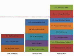 lean simulations excel yamazumi chart some serious charting