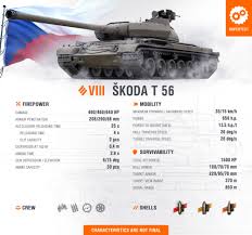 This group of slavic languages includes polish, czech and slovak. World Of Tanks Supertest Skoda T 56 Tier Viii Czech Heavy Tank