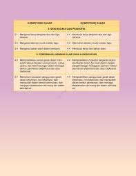 Cara menjaga kebersihan diri tersebut harus dijalankan agar penyebaran penyakit ini bisa melambat. Jual Buku Tematik 2h Keselamatan Dirumah Dan Perjalanan Kurikulum 2013 Revisi 2016 Oleh Supriyadi Dyah Ayu Gramedia Digital Indonesia