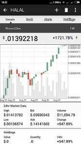 Investigating the sharia compliance of bitcoin mining. Halal Coin Halal Coin Twitter