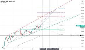 Trading fees as low as 0.02%. Eth Usd Ethereum Kurs Chart Tradingview