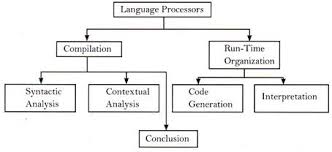 There are three broad classifications: Jee Main Jee Advanced Cbse Neet Iit Free Study Packages Test Papers Counselling Ask Experts Studyadda Com