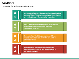 c4 model software architecture diagram business powerpoint templates templates