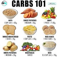 Recette Healthy Et Astuce Nutrition Pour Etre En Sante Simple Nutrition Workout Food Nutrition