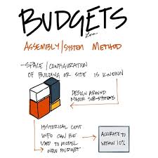 The Assembly Method Budgets Around Construction Of Sub Systems Aresketches L Design Llc Budgeting Architecture Presentation Diagram Architecture