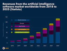 15 Top Web Development Trends In 2021 When i started to learn web development, i wished that i could find an experienced developer who would tell me what they had done to become a web developer.