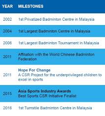 To connect with michael's badminton academy, taman megah, join facebook today. About Us Michael S Badminton Academy