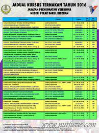 Mencari tempat pelatihan kambing domba tanpa ngarit yang bagus di tahun 2019 ini ? Kursus Ternakan 2016 Jabatan Perkhidmatan Veterinar Negeri Perak Eintan Nurfuzie Lifestyle Beauty Travel Tips Rawatan Kucing Review