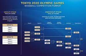 2020 도쿄올림픽은 7월 23일 개막하여 8월 8일 폐막하는 일정인데요. Mx0fow026imaym