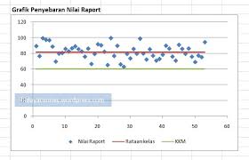 Check spelling or type a new query. Excel 4 Membuat Grafik Dengan Menambahkan Garis Rata Rata World Understanding Mine