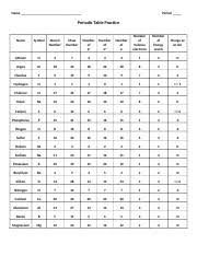 Why does fluorine have a higher ionization energy than iodine. Periodic Table Practice Answer Key Docx Name Period Periodic Table Practice Name Symbol Atomic Number Mass Number Number Of P Number Of No Number Of E Course Hero