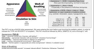 Image result for Pediatric Assessment Triangle
