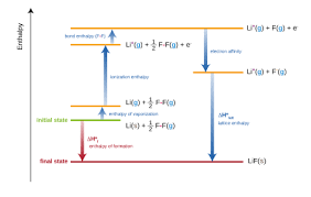 standard enthalpy of formation wikipedia