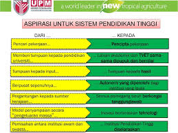 Untuk mengetahui lebih lanjut artikel ini akan mengulas tentang sitem. Kurikulum Pendidikan Tinggi Pertanian Perspektif Malaysia Ppt Download