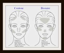 Though they're more different than they may appear, bronzing and contouring are by no means mutually exclusive. Contour Vs Bronzer Is It The Same Thing No Placement Is Key To Successful Contouring And Bronzing Beachfront Bronzer Vs Contour Contour Makeup Bronzer