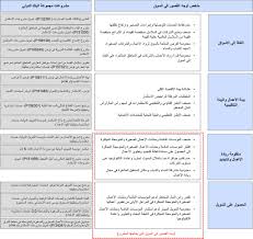 درجة الحرارة القنفذة