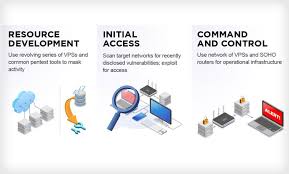 Make contactless payments (contactless is subject to account type and status). Tpwohvfhu1yrmm