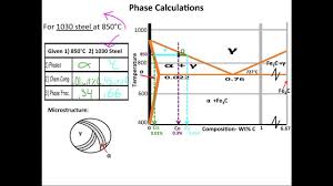Diagram I2 Phase Diagram 6 Mb New Update December 28 2020 Full Version Hd Quality Phase Diagram Golfcartwiringdiagram Locchioelaluna It