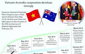 The war had a deep effect on australian society. Australia Helps Vietnam Deploy On Its First Un Mission To South Sudan