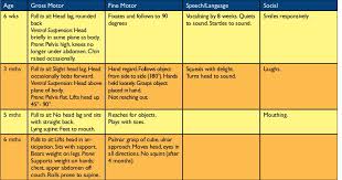 Things to note before you attend the session: Medicine Drmohdredzuanbinnorazlan