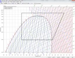 71 Hand Picked P H Chart For R22 Download
