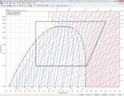 71 hand picked p h chart for r22 download