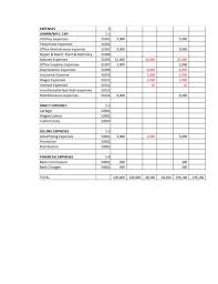 A trial balance verifies the equality of debits and credits and is an internal document used only by employees of the company. Trial Balances