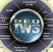 Small Business Industry Day Undersea Systems Peo Sub Peo