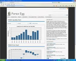 forex liquidity charts tutorial