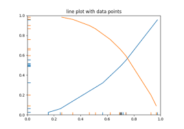 Gallery Matplotlib 3 1 0 Documentation