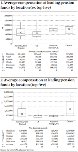 Real estate asset management careers: Pension Fund Governance The Pension Pay Challenge Special Report Ipe